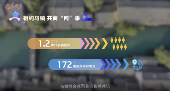 【烏鎮(zhèn)“網(wǎng)事”】數(shù)據(jù)微視頻｜共赴“十年之約”，共逐“數(shù)”字之夢(mèng)