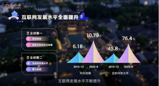 【烏鎮(zhèn)“網(wǎng)事”】數(shù)據(jù)微視頻｜共赴“十年之約”，共逐“數(shù)”字之夢(mèng)