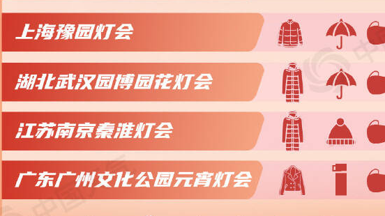 龍年元宵節(jié)賞燈天氣地圖來了