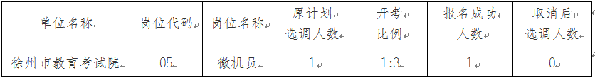 關(guān)于2024年徐州市教育局直屬事業(yè)單位公開(kāi)選調(diào)工作人員取消崗位的通告