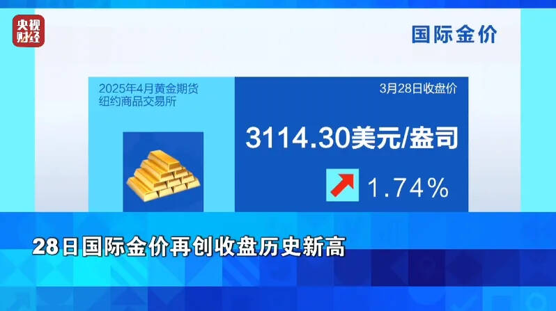 漲！漲！漲！漲！金價(jià)狂飆！