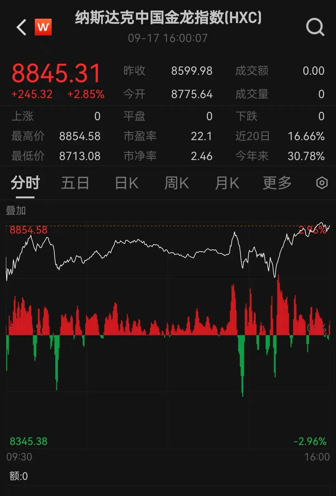 金價(jià)、油價(jià)，突然大反轉(zhuǎn)！