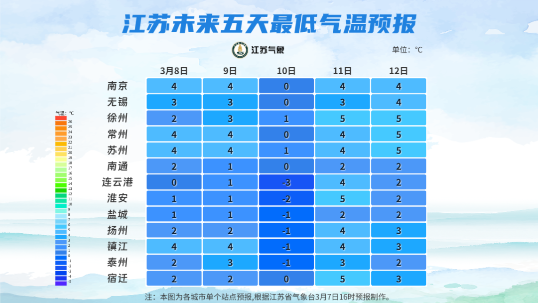 厚衣服別急著收！江蘇重回零下！徐州最新天氣&rarr;
