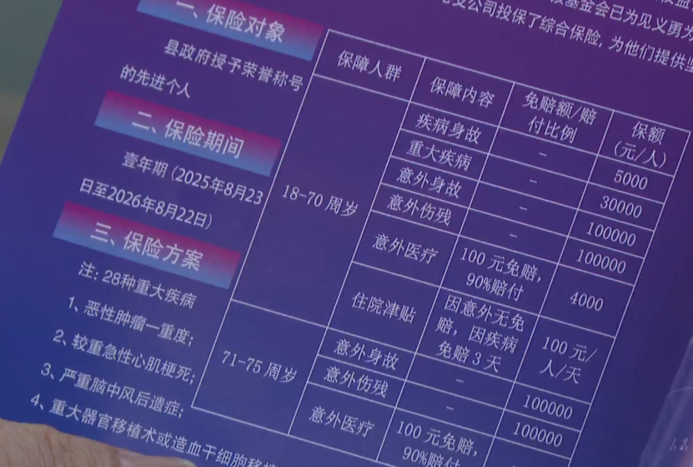 沛縣52名見(jiàn)義勇為者獲贈(zèng)體檢卡 長(zhǎng)效關(guān)愛(ài)激發(fā)社會(huì)正氣