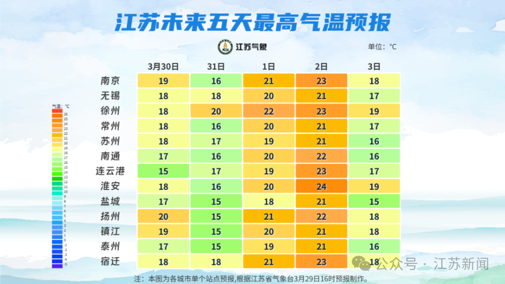 變天了！本周江蘇雨雨雨+兩股冷空氣+8級雷暴大風(fēng)