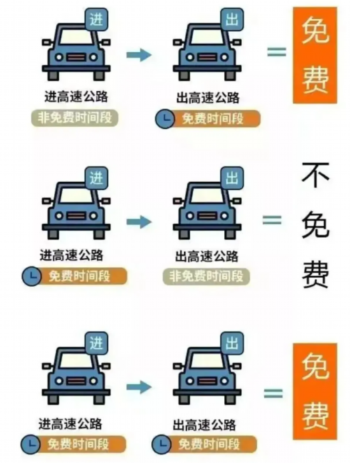 免費3天！清明假期自駕安全指南，出發(fā)前必看&rarr;