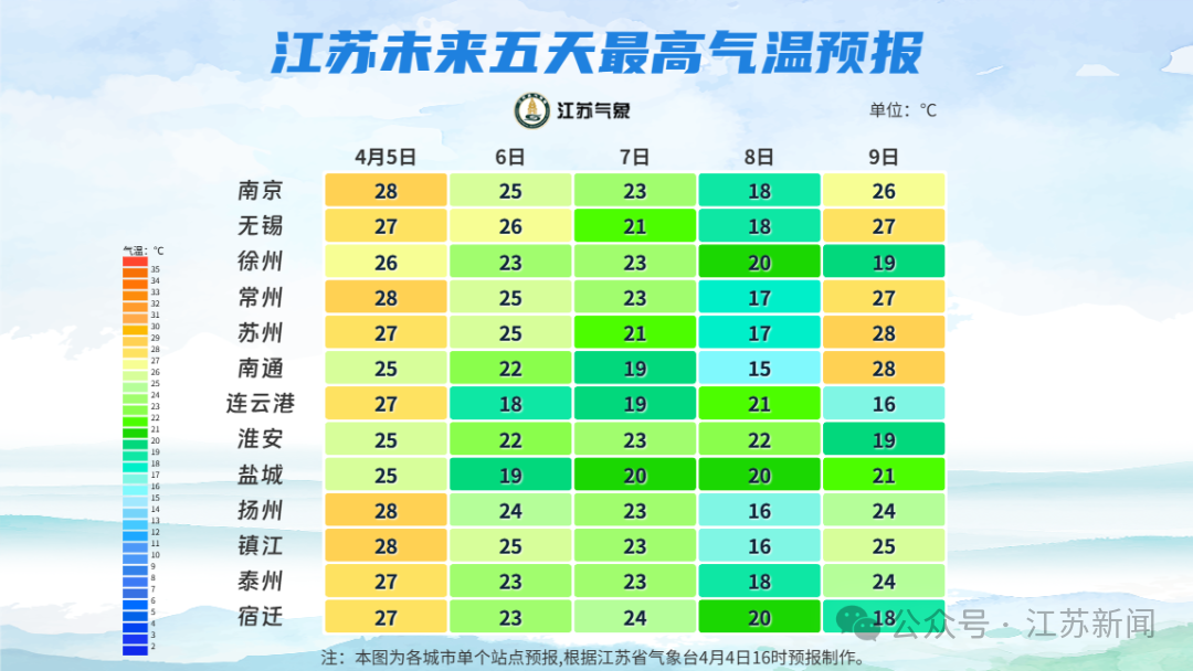 江蘇最新天氣預(yù)測：最高28&deg;C！多云為主，局部雷陣雨！