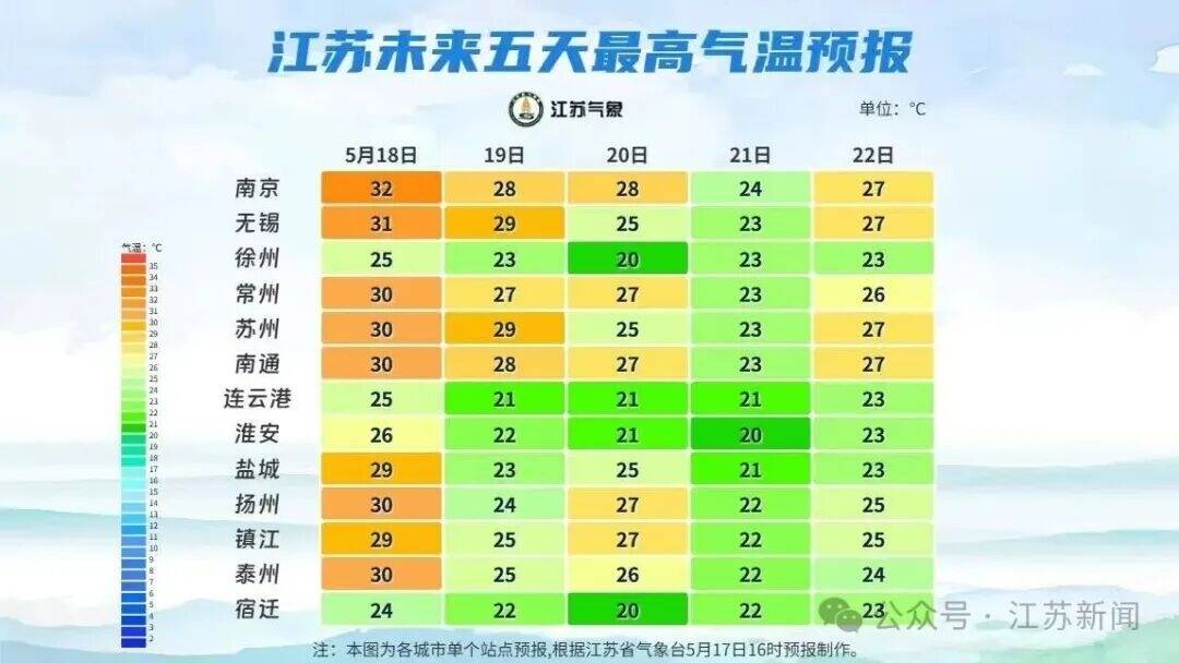 暴雨+7級(jí)大風(fēng)+降溫，江蘇本周天氣大反轉(zhuǎn)！